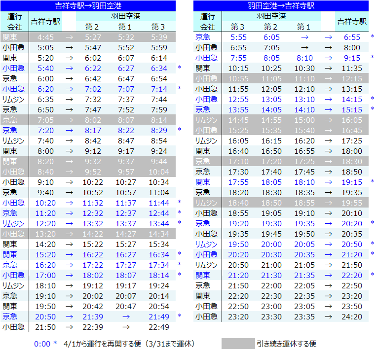 吉祥寺発着バス 東京ディズニーリゾート 線 も運行再開 10月7日現在 吉祥寺 Me